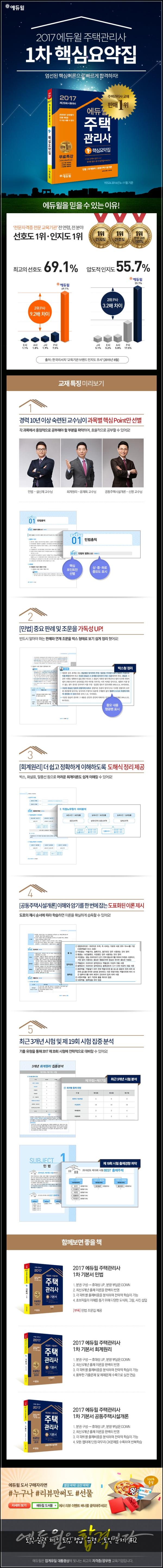 토익 실력 체크 토익 정답 유형 : 토익 문제 #12