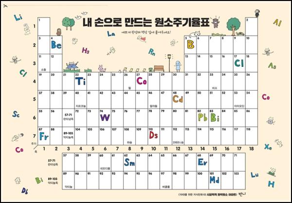화학, 힙스터 원소들의 꿀잼 케미: 시끌벅적 케미스트리 아파트_74