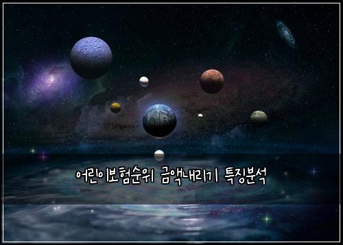어린이보험순위 금액내리기 특징분석